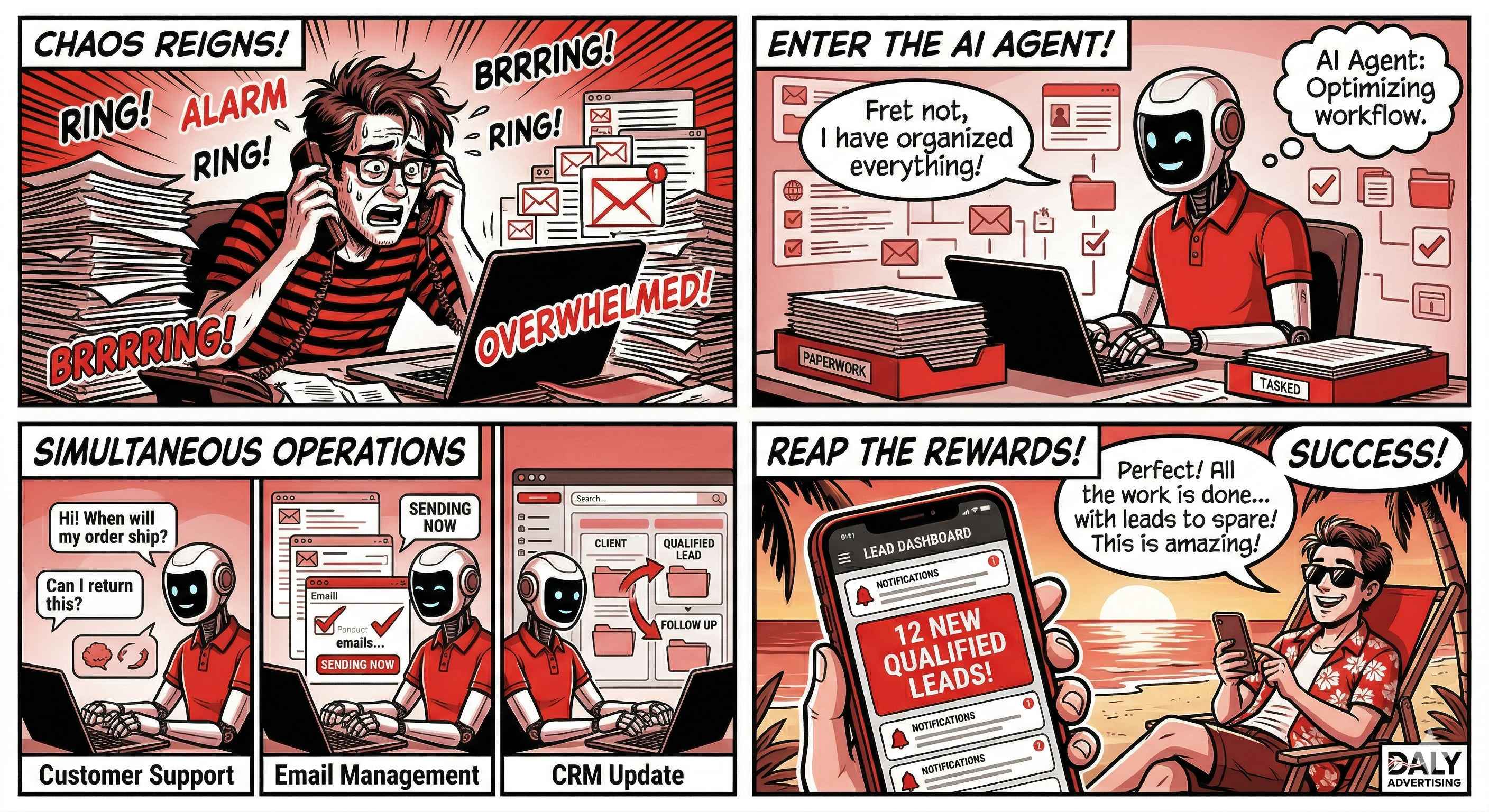 AI Automation for Agencies: What It Is, What It Costs, and How to Start