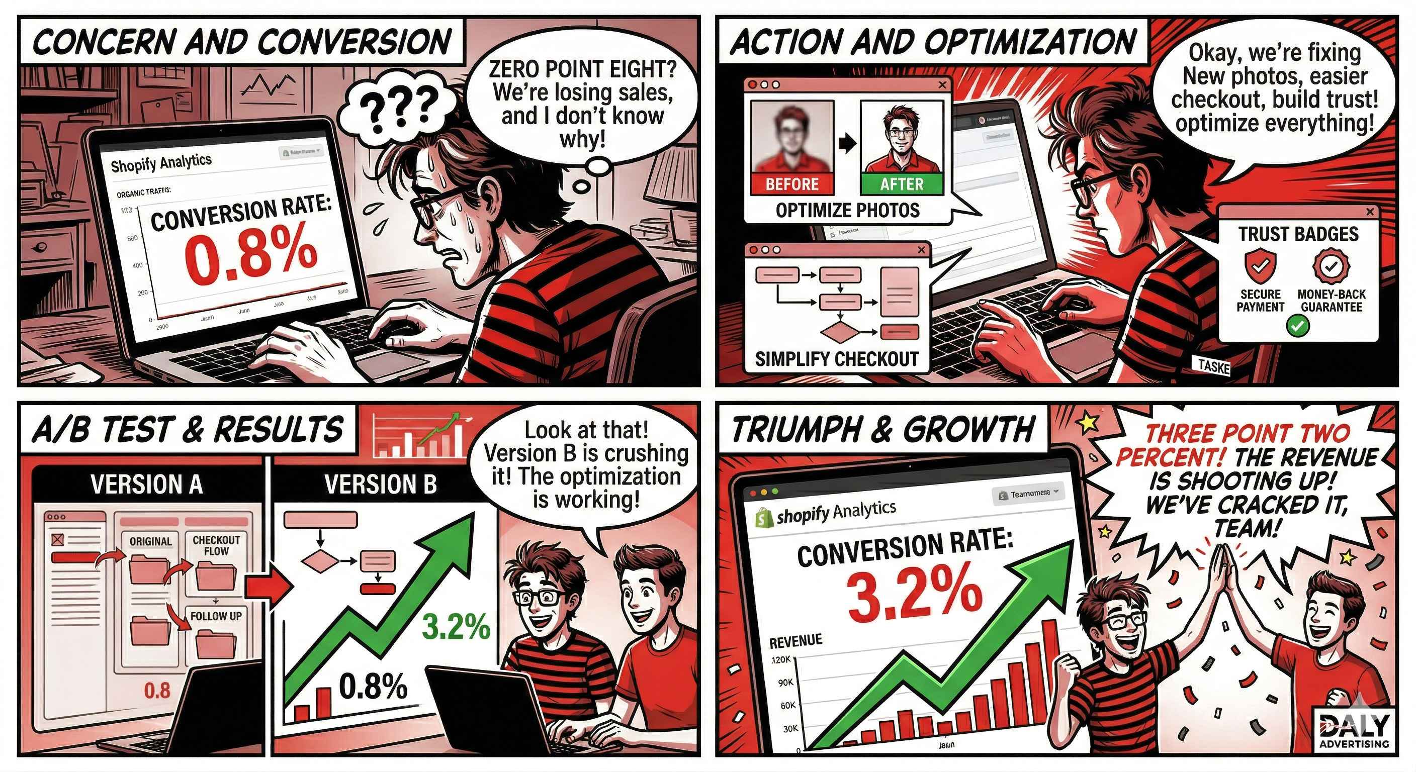 Ecommerce CRO: 15 Changes That Actually Increase Revenue