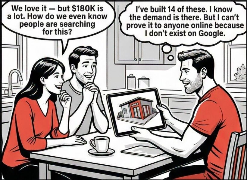 ADU builder explaining demand to homeowners but invisible online - Daly Advertising